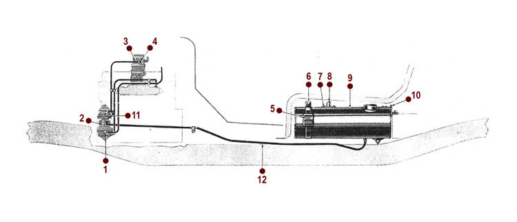 Fuel System Diagram